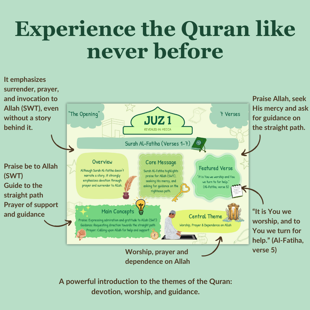 Quran made simple & illustrated - V1 & V2 + BONUSES ( E-BOOK ONLY)