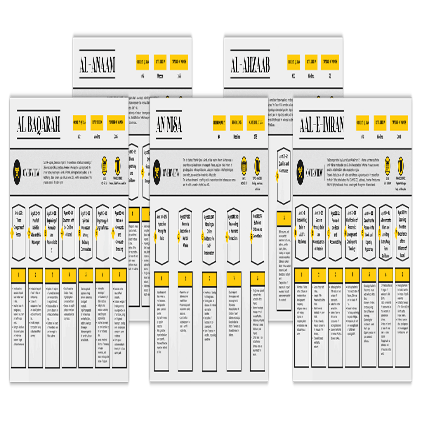Complete Quran Blueprint E-BOOK ( Surah By Surah ) + Bonuses