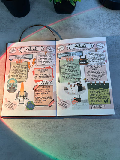 Product featured in review