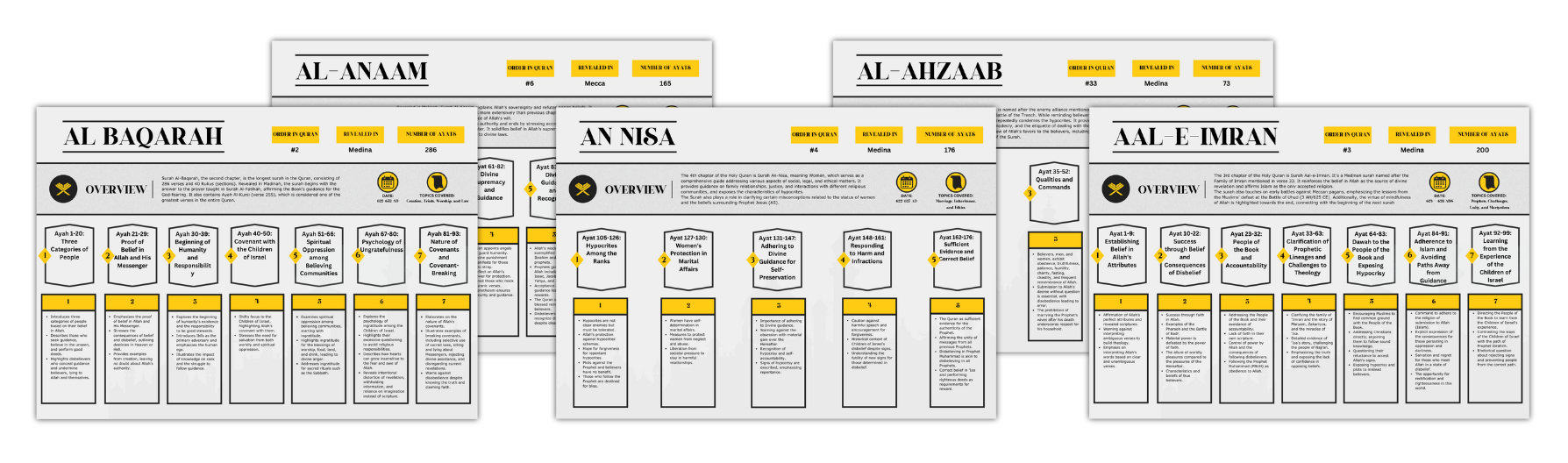 Quran Blueprint